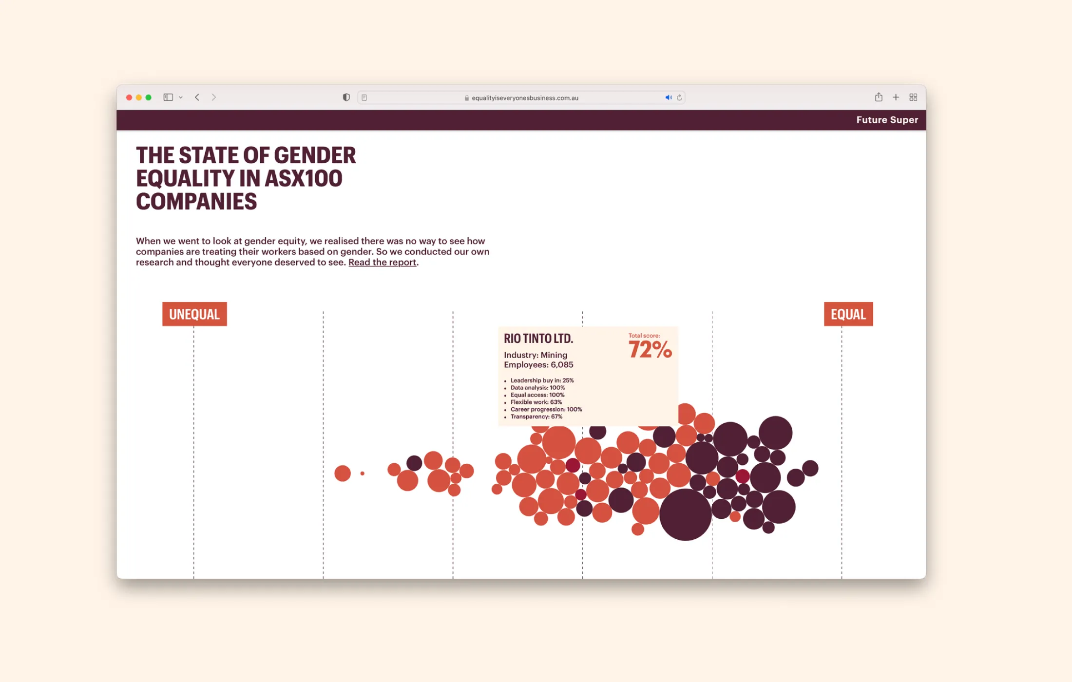 The Equality Is Everyone's Business data visualisation showing ASX100 companies ranked by gender equality score