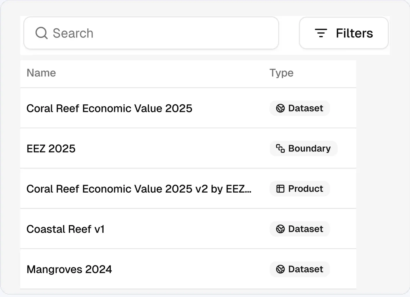 A searchable, filterable list of datasets, boundaries and products.